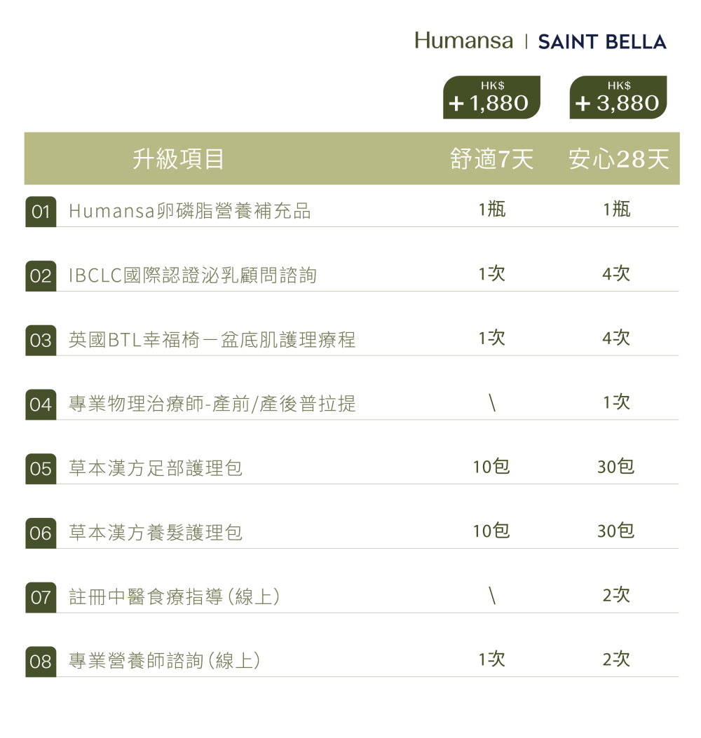 postnatal_landing page_Table01